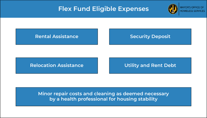Flex Fund Eligible Expenses include: rental assistance, security deposit, rental application fee, utility debt, debt owed to a public housing authority, cost to obtain vital identity documents, house cleaning and repair costs, relocation costs, and more